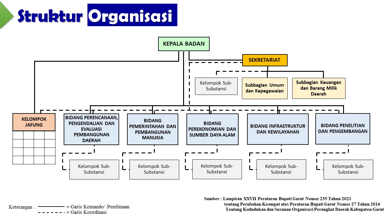 SOTK-Bappeda-2021-Struktur-Organisasi-